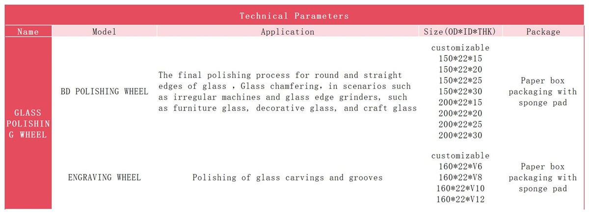 Technical Parameters of POLISHING WHEELSheet1 Technical Parameters of POLISHING WHEELSheet1